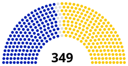 National Assembly of Kenya, 2022 (current).svg