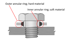 A bonded seal commonly seals between bolt head and body. New Bonded Washer WIKIPEDIA DWG.png