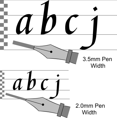 Nib Width Measuring