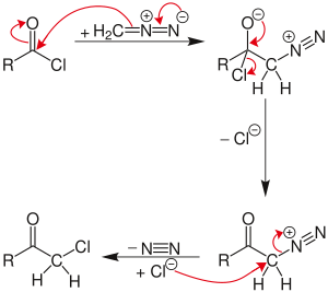 The Nierenstein reaction mechanism