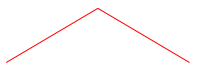 A nonsmooth initial condition for a vibrating string, and the evolution thereof