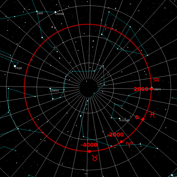 File:North pole path.png