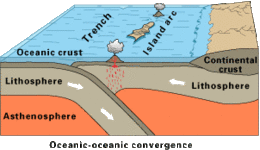 Oceanic-oceanic convergence Fig21oceanocean.gif
