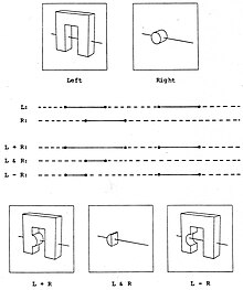 The three binary operations: union (+), intersection (&), and difference (-) Operations on ray results.jpg