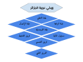 تصغير للنسخة بتاريخ 23:25، 30 أبريل 2022