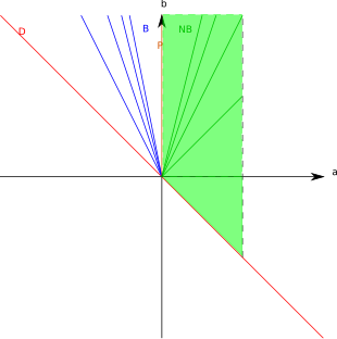 PanjerDistribution-parameters.svg