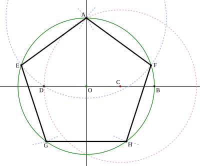 Constructing a pentagon