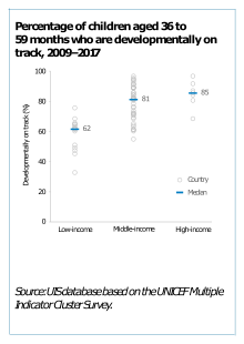 Percentage of children aged 36 to 59 months who are developmentally on track, 2009-2017 Percentage of children aged 36 to 59 months who are developmentally on track, 2009-2017.svg