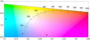 Planckian-locus-in-mireds.png