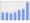 Evolucion de la populacion 1962-2008