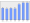 Evolucion de la populacion 1962-2008