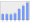 Evolucion de la populacion 1962-2008