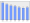 Evolucion de la populacion 1962-2008