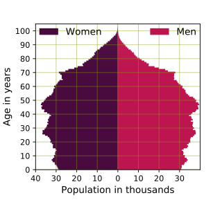 Demographics of Norway Overview of the demographics of Norway