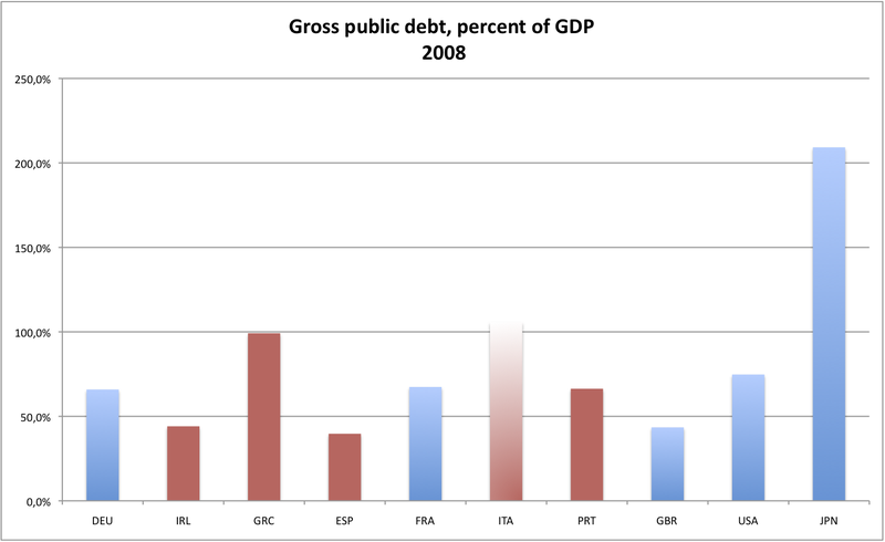 File:PublicDebt08.png