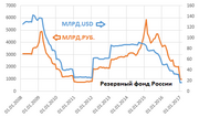 Миниатюра для Файл:RF Rus 2017.png