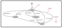 ROOM behavior diagramm (state machine as a state chart) ROOM Behavior Diagram.jpg