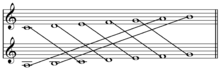Relative major and minor scales on C and A with shared notes connected by lines. Relative major and minor scales on C and a.png