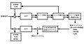 SMS analysis (Bonada et al. 2001, Fig.1) in Japanese.jpg