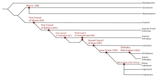 Christian denomination identifiable Christian body with common name, structure, and doctrine