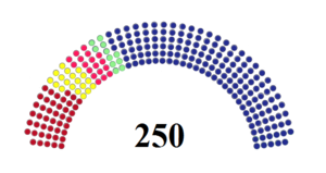 Serbian Parliament 2014.png