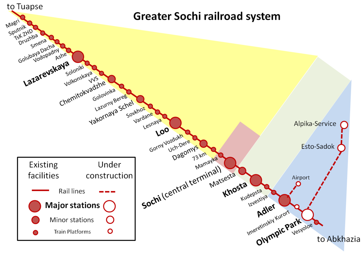 ЖД станции от Сочи до Адлера. Электричка Адлер Сочи остановки на карте. Схема электричек Сочи. Остановки электрички Туапсе Адлер.
