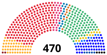 File:Spain Cortes Generales 1931.svg