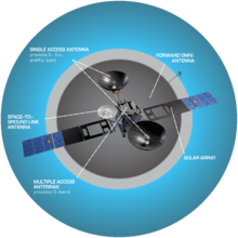 TDRSS satellite TDRS-L Illustration.png