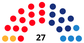 TarragonaCouncilDiagram2007.svg