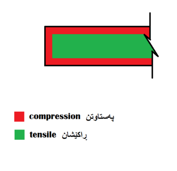 شووشەی پتەو