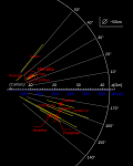 Vorschaubild für Liste der Jupitermonde