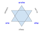 La Stella della Redenzione