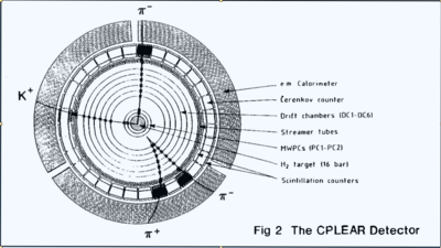 The CPLEAR detector The CPLEAR detector.png