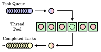 Scheduling (computing)