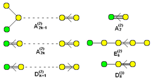 Kroucené afinní Dynkinovy ​​diagramy.png