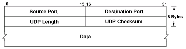 Input max length. TCP vs udp Мем.