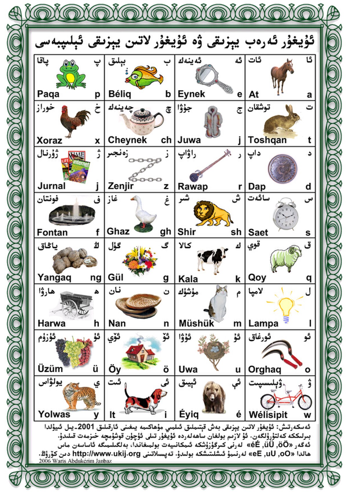 Comparative alphabets: Arabic-Script Uyghur， Latin-Script Uyghur; Uyghur Arabic alphabet， Uyghur Latin alphabet sëlishturma ëlipbesi