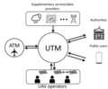 Thumbnail for Unmanned aircraft system traffic management