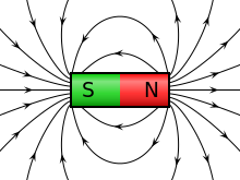 Motor magnetic cuantic fără niciun timp 220px-VFPt_cylindrical_magnet_thumb.svg