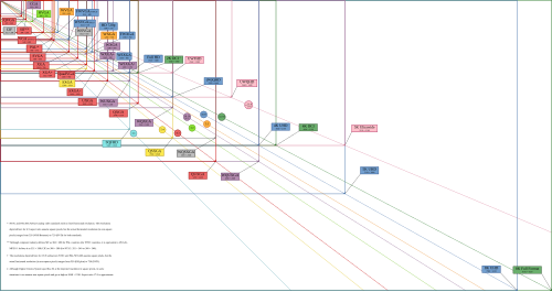 Ce tableau montre les résolutions d'affichage les plus courantes, la couleur de chaque type de résolution indiquant le rapport d'affichage (par exemple, le rouge indique un rapport 4:3).