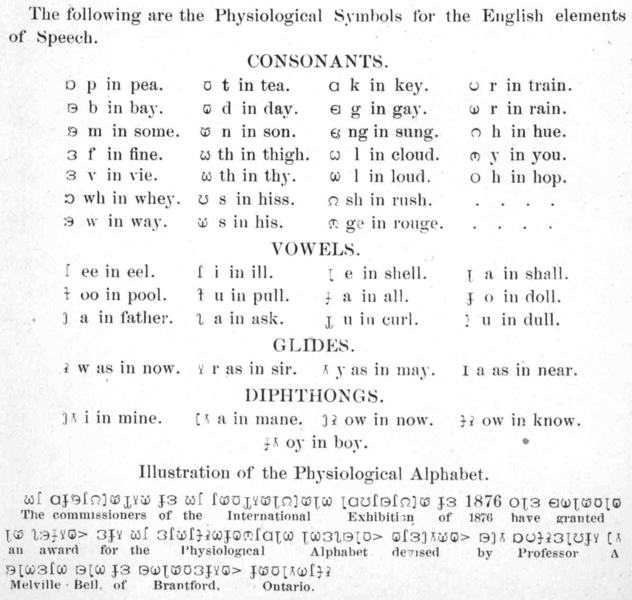 File:VisibleSpeech-Englishchart.png