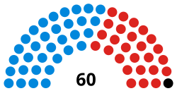 Conseil de Wandsworth 2018.svg