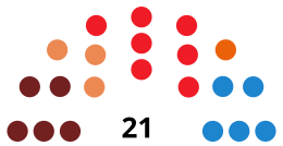 XàtivaC CouncilDiagram2015.svg