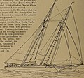 Thumbnail for File:Yachts and yachting - with over one hundred and ten illustrations (1887) (14780850044).jpg