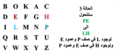 تصغير للنسخة بتاريخ 01:44، 16 فبراير 2018