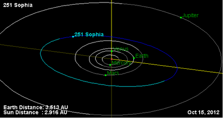 Орбита астероида 251.png