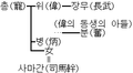 2011년 2월 20일 (일) 08:19 판의 섬네일