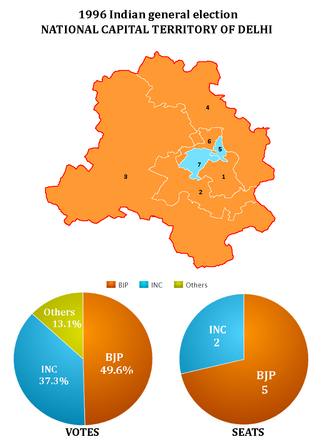 <span class="mw-page-title-main">1996 Indian general election in Delhi</span>