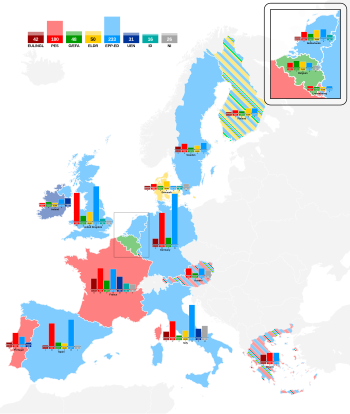 1999 European Parliament election, political grouping breakdown by countries.svg