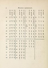 19th century Mongolian alphabet and syllabary - 12.jpg